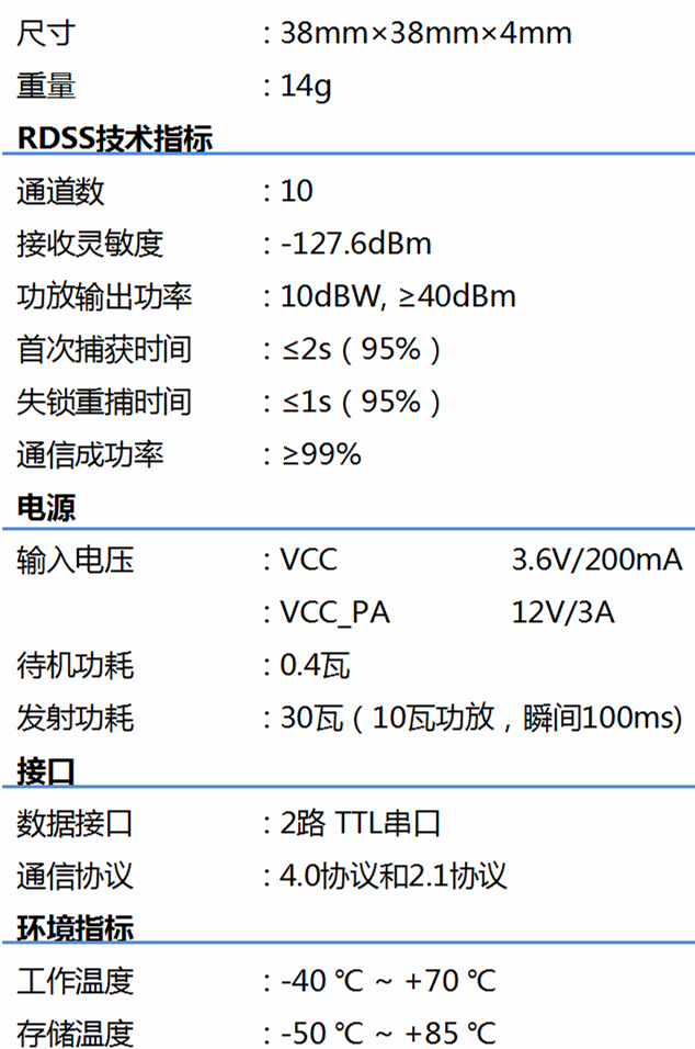北斗短報文10瓦模塊T710